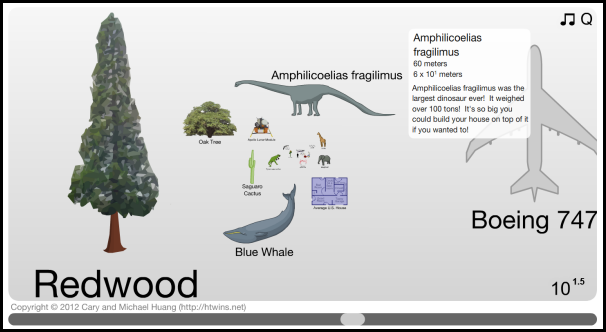 Scale of the Universe
